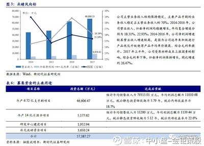 新時代證券中小盤次新股說 本批潤建通信與口腔衛(wèi)生用品雙重潛力解析